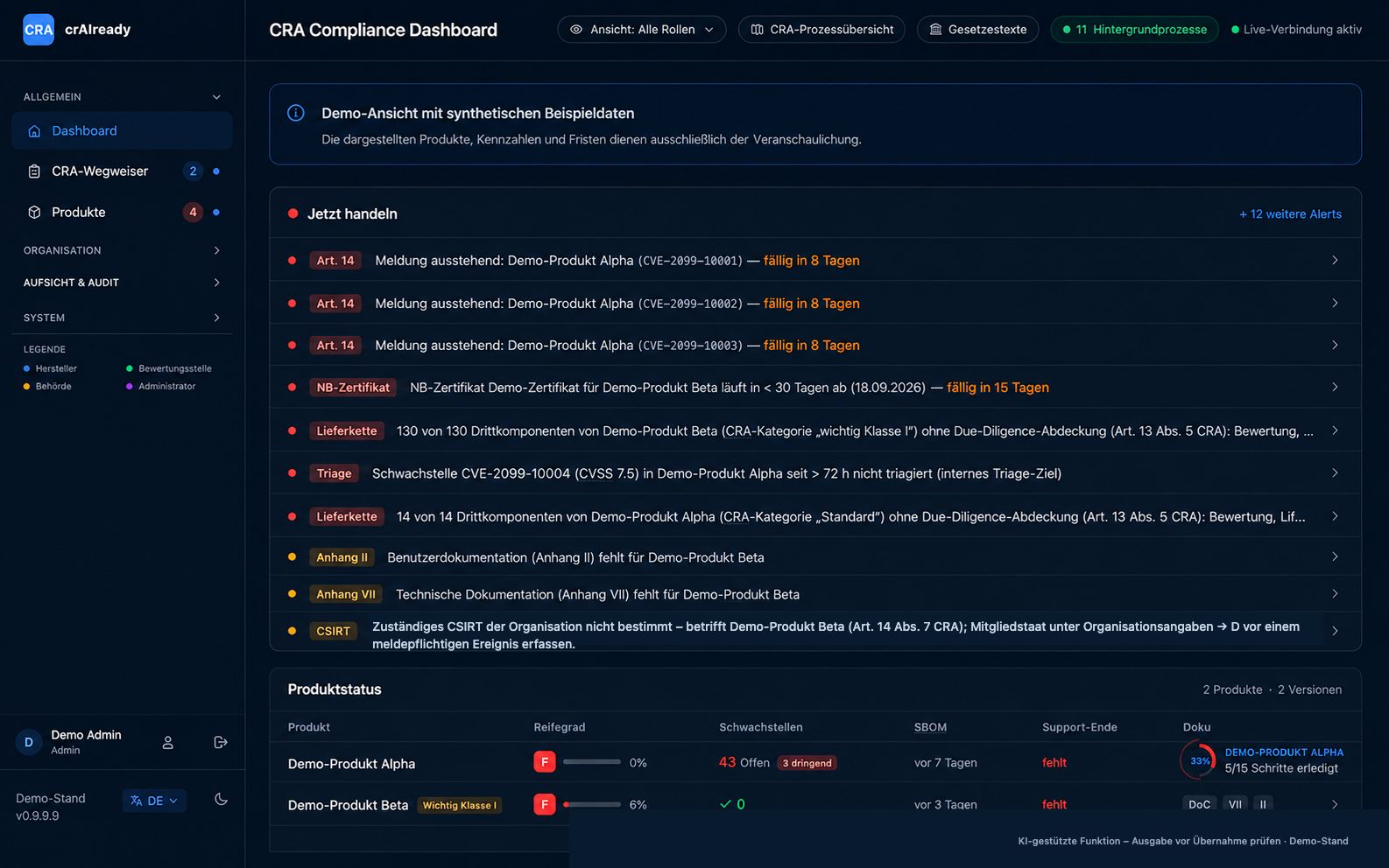 crAIready-Dashboard mit Kennzahlen und Art.-14-Warnungen als Überblicksansicht