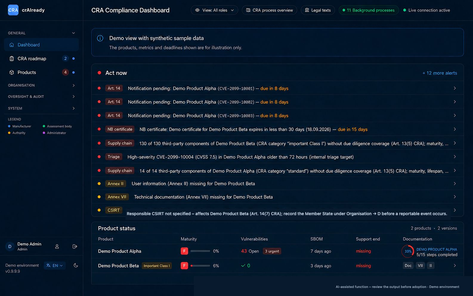 crAIready dashboard with key figures and Article 14 alerts as an overview